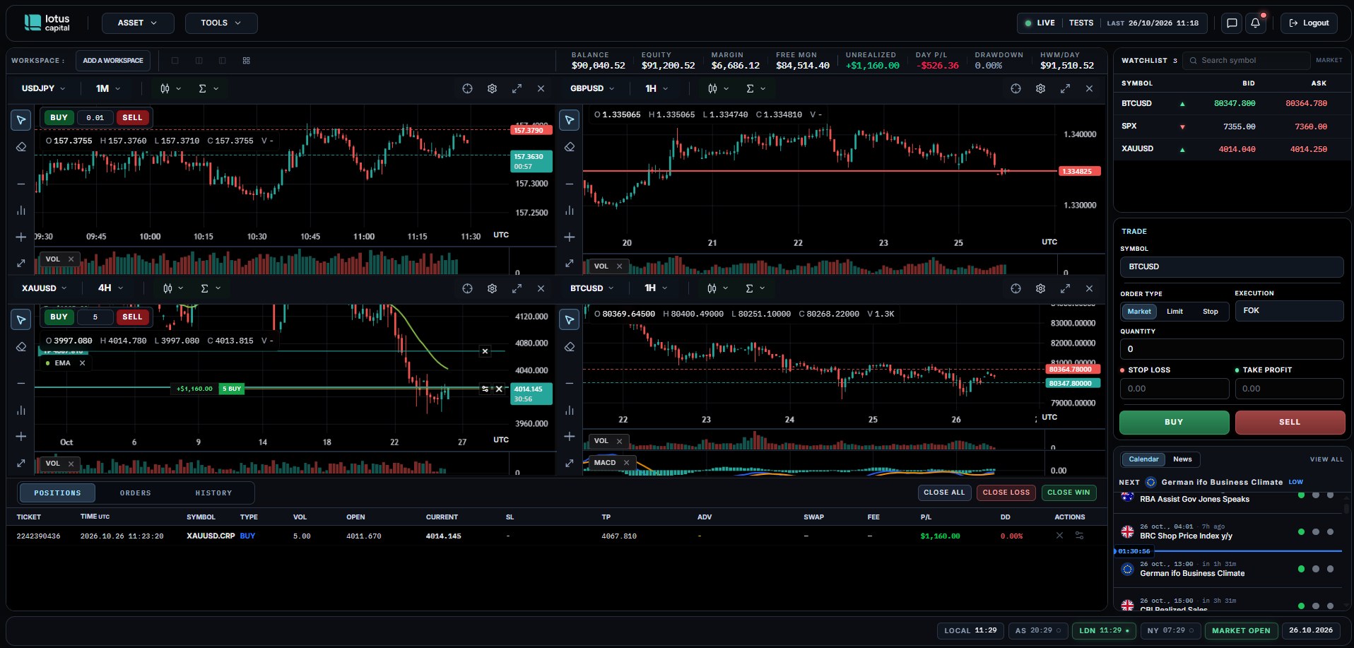 Lotus Capital Trading Terminal: multi-chart workspace, watchlist, order ticket and positions panel